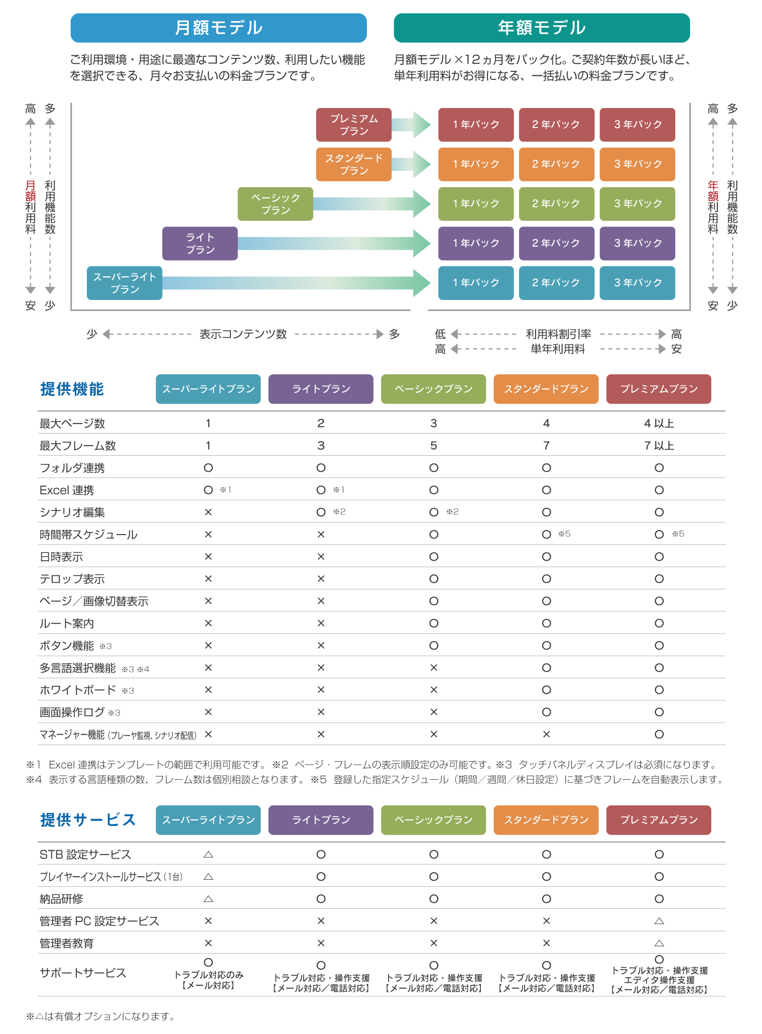 デジタルサイネージコンテンツ運用ソフトウェアstellarsign ステラサイン Stellarlink デジタルサイネージコンテンツ運用ソフトウェアstellarsign ステラサイン Stellarlink