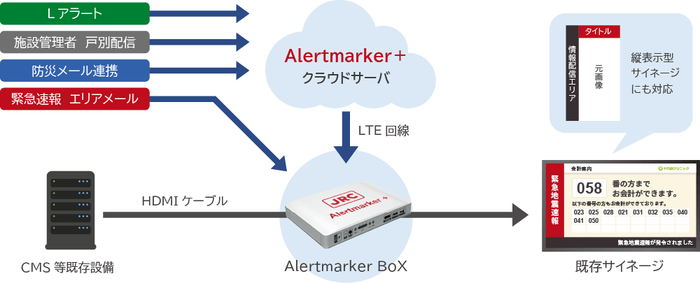 alertmarkerの概念図
